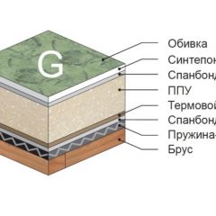 Диван Версаль прямой в Верхней Пышме - verhnyaya-pyshma.mebel24.online | фото 4