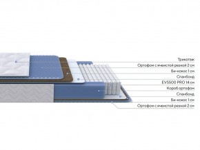 PROxSON Матрас Active Comfort M (Ткань Трикотаж Эко) 90x200 в Верхней Пышме - verhnyaya-pyshma.mebel24.online | фото 2