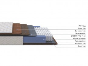 PROxSON Матрас Balance Double F (Ткань Синтетический жаккард) 140x200 в Верхней Пышме - verhnyaya-pyshma.mebel24.online | фото 2