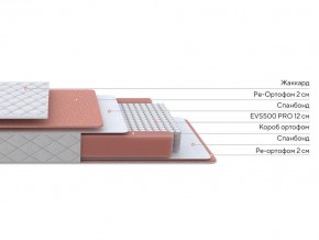 PROxSON Матрас Base M (Ткань Синтетический жаккард) 140x190 в Верхней Пышме - verhnyaya-pyshma.mebel24.online | фото 2