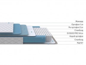 PROxSON Матрас FIRST 500 Flat M (Ткань Синтетический жаккард) 140x195 в Верхней Пышме - verhnyaya-pyshma.mebel24.online | фото 2