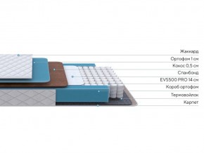 PROxSON Матрас FIRST Cocos Flat M (Ткань Синтетический жаккард) 140x195 в Верхней Пышме - verhnyaya-pyshma.mebel24.online | фото 2