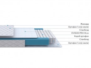 PROxSON Матрас FIRST M (Синтетический жаккард) 180x190 в Верхней Пышме - verhnyaya-pyshma.mebel24.online | фото 2
