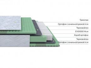 PROxSON Матрас Green Comfort M (Tricotage Dream) 80x195 в Верхней Пышме - verhnyaya-pyshma.mebel24.online | фото 2