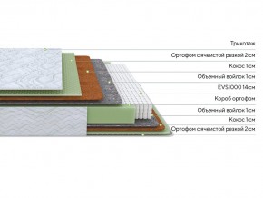 PROxSON Матрас Green M (Tricotage Dream) 80x200 в Верхней Пышме - verhnyaya-pyshma.mebel24.online | фото 2