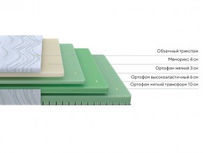 PROxSON Матрас Motion Memo Flex S (Motion Dream) 90x200 в Верхней Пышме - verhnyaya-pyshma.mebel24.online | фото 2