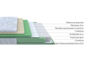 PROxSON Матрас Motion Memo M (Motion Dream) 90x200 в Верхней Пышме - verhnyaya-pyshma.mebel24.online | фото 2